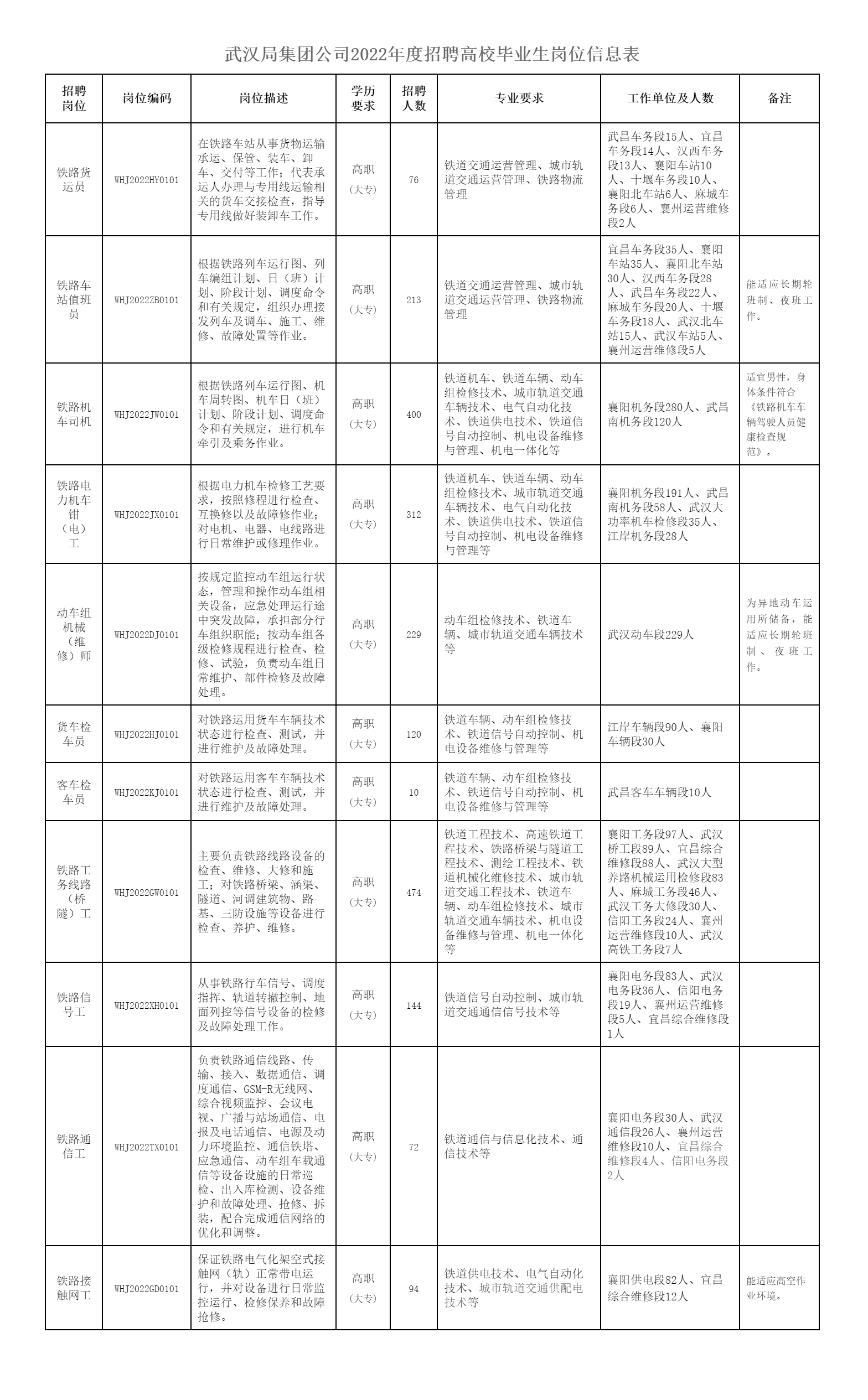 中国铁路武汉局集团有限公司2022年招聘高校毕业生公告(一).png